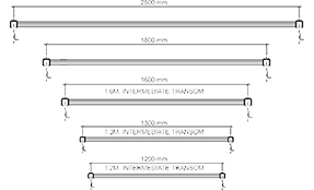 20-Products-System-Scaffold-2-7-1-1.png